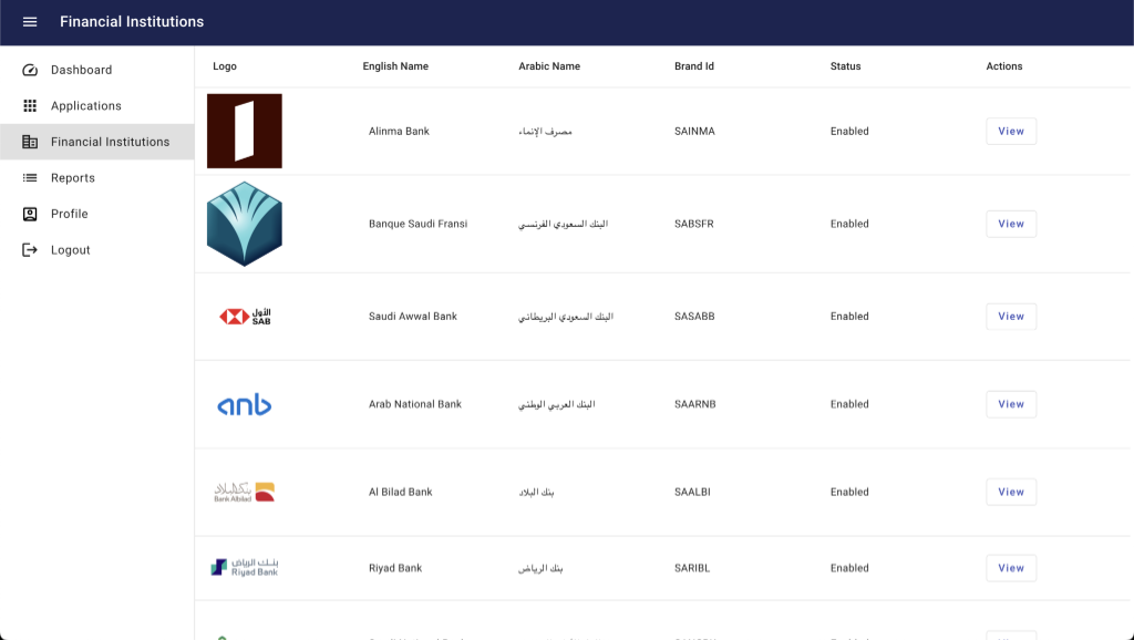 Financial Institutions List